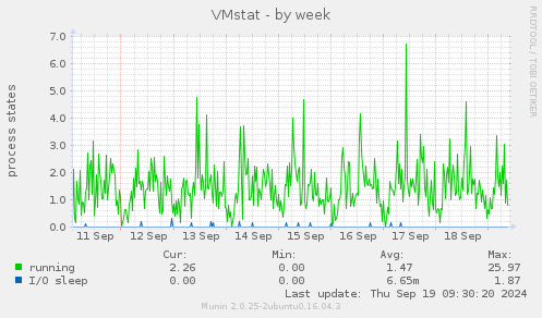 VMstat