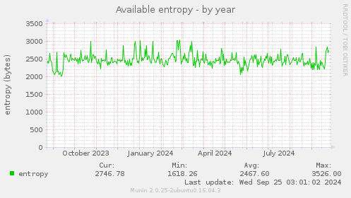 Available entropy