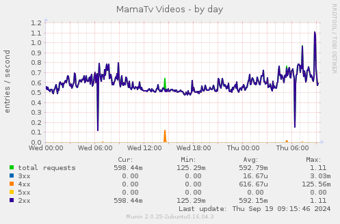 MamaTv Videos