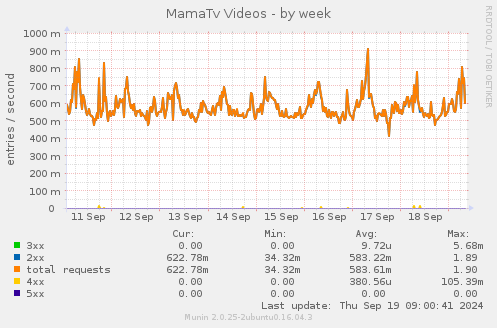 MamaTv Videos