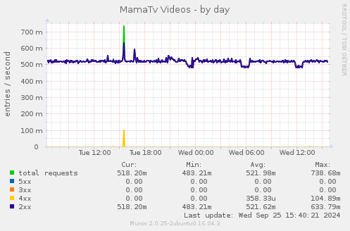 MamaTv Videos