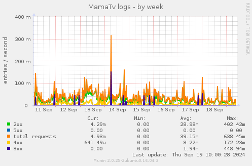 MamaTv logs