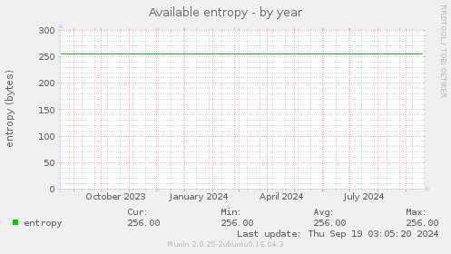 Available entropy